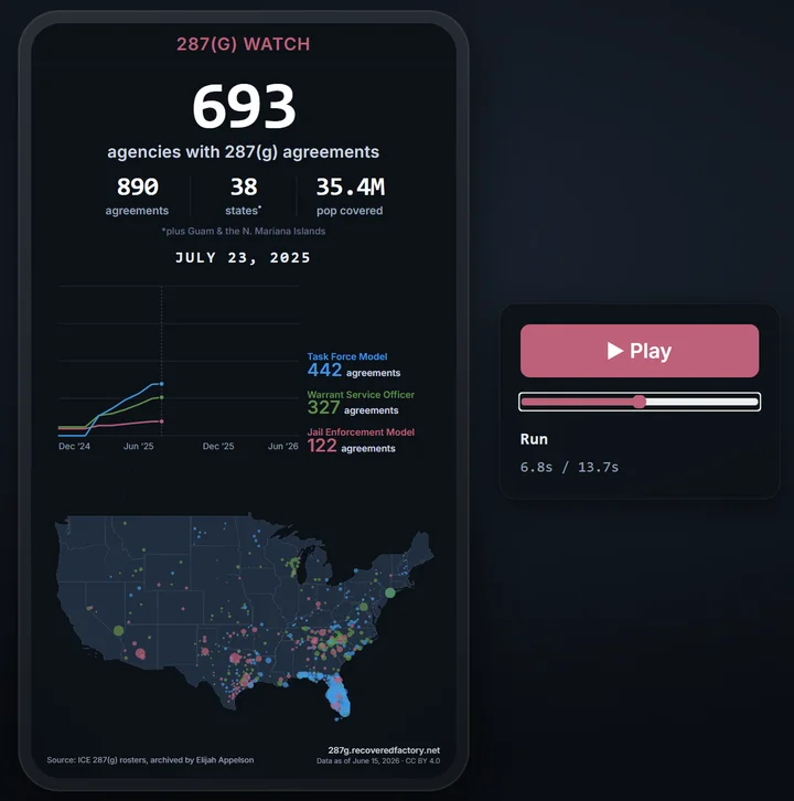 How we turn live data into a shareable video, automatically